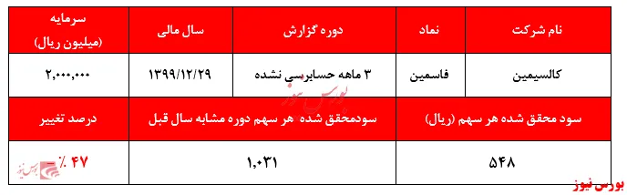 ابهام در عدم مچینگ 