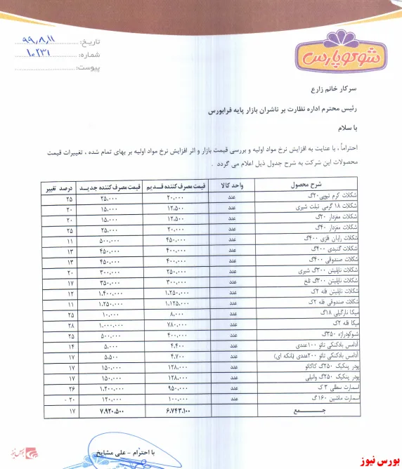نرخ آدامس های بادکنکی 