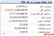 شاخص کل قرمزپوش است