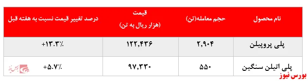 معاملات 