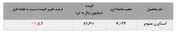 فرش قرمز مقابل استایرن منومر 