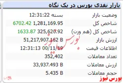 شاخص امروز سبزپوش بود