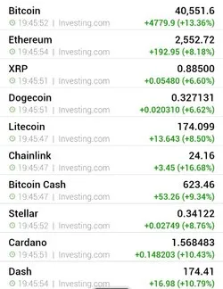 نگاهی به آخرین وضعیت بازار رمزارزها/کریپتوکارنسی ها سبز شدند