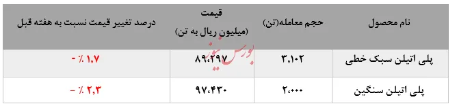 معاملات 