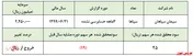 کسب سود ۶ میلیارد تومانی 
