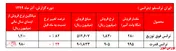 سهامداران ولتاژ 