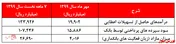 روند مطلوب عملکرد 