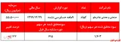 استخراج ۱۰۰تومان سود به ازای هر سهم 