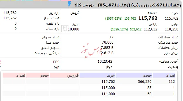 آغاز معاملات گواهی سپرده 