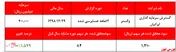 سهم بالای 