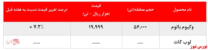 عرضه لوب‌کات 