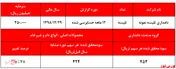 افزایش ۷۸درصدی سود خالص 
