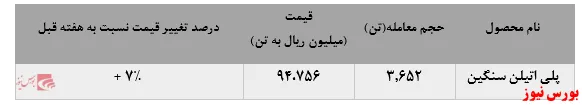 اقبال خریداران به 