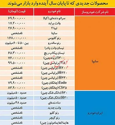22 خودرو جديد در راه بازار