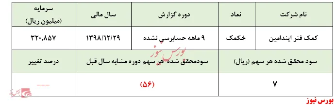 گزارشی مایوس کننده از 