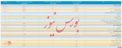 صورت مالی ۶ ماهه شرکت تابعه 