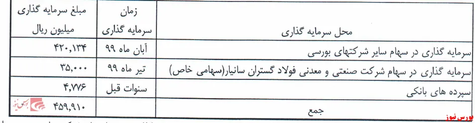 پیش‌بینی صادرات ۶۵تنی شمش فولادی 