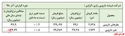 رشد فروش 