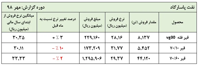 مثلث فروش 