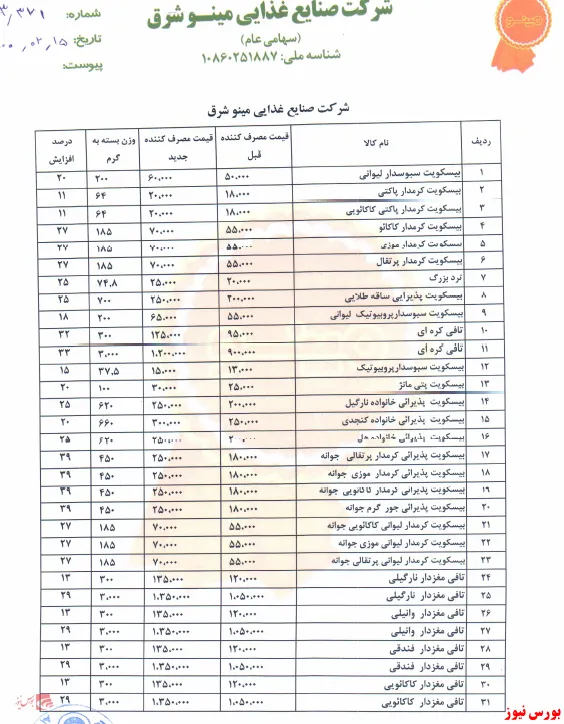 افزایش نرخ بیسکویت و تافی 