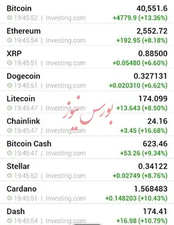 نگاهی به آخرین وضعیت بازار رمزارزها/کریپتوکارنسی ها سبز شدند