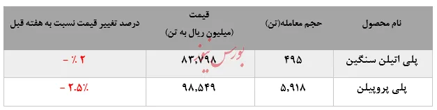 شیرینی رشد فروش 