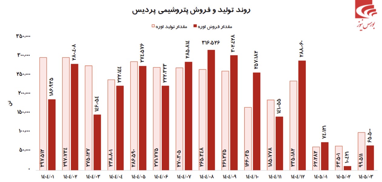 تحقق سود ۲۷ همتی تحقق سود ۲۷ همتی