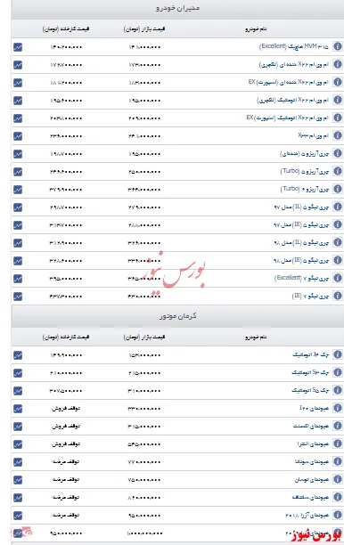 اعلام قیمت مدیران خودرو و کرمان موتور+جدول