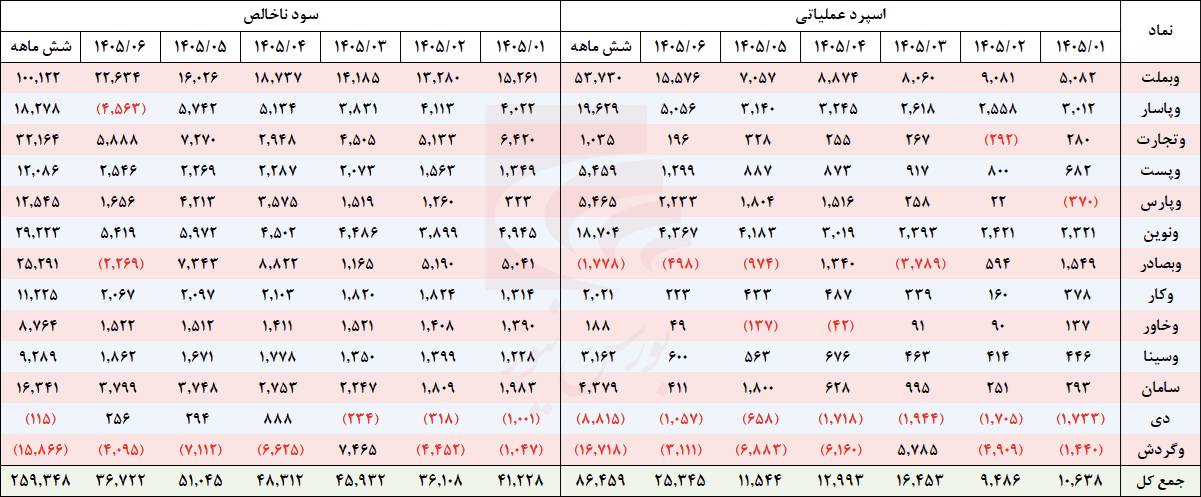 عملکردهای خوب عملکردهای خوب