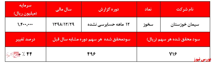 هزینه‌های عمومی و اداری 