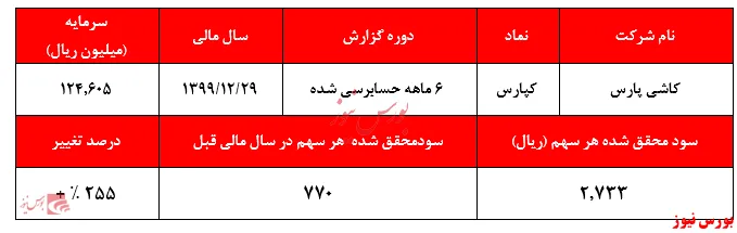 سهامدار 