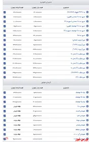 اعلام قیمت مدیران خودرو و کرمان موتور+جدول