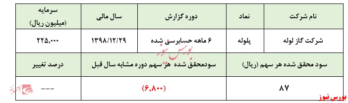سهام 