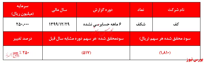 تعریف جدید حباب از این حباب‌ساز