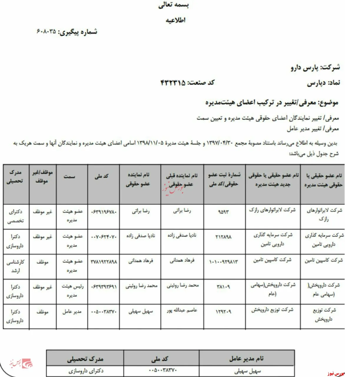 تغییر در ترکیب اعضای هیات مدیره