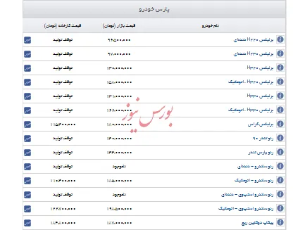 اعلام قیمت جدید خودروهای پارس خودرو