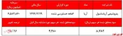 رشد ۹۶ درصدی سودآوری 