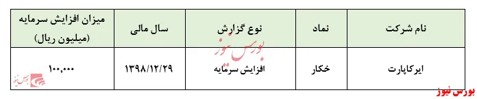 نگاهی به افزایش‌سرمایه ۲۰درصدی 