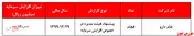 پیشنهاد افزایش سرمایه ۴۵۰ درصدی 