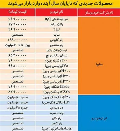 22 خودرو جديد در راه بازار