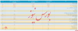 انتشار صورت مالی زیرمجموعه 