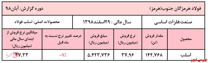 دمای کوره‌های 