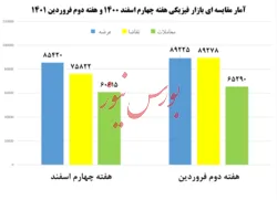 شروع کم رمق بازار در میانه تعطیلات نوروزی