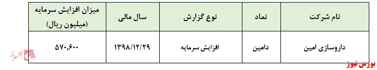 افزایش سرمایه تاکتیک مدیران 