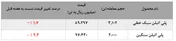 معاملات 