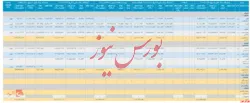 گزارش فعالیت 