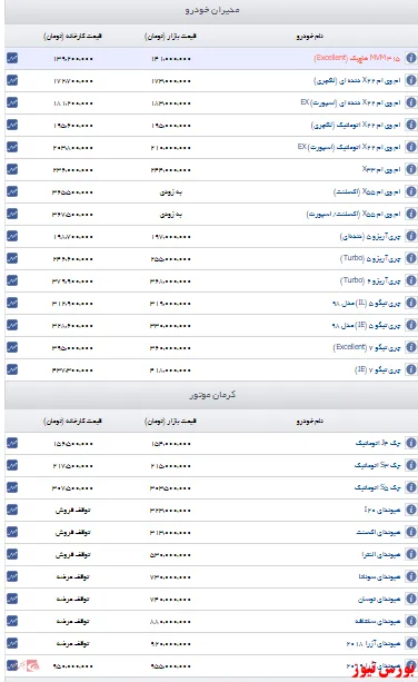 اعلام قیمت مدیران خودرو و کرمان موتور+ جدول