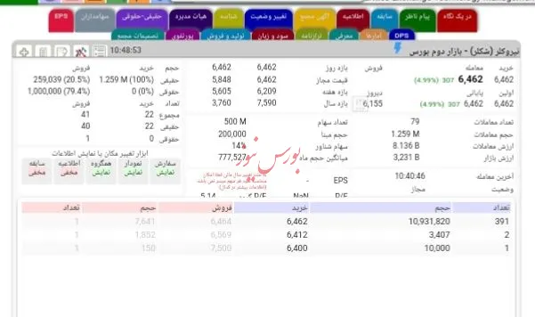 تاثیر مثبت نرخ ارز بر سودآوری نیروکلر