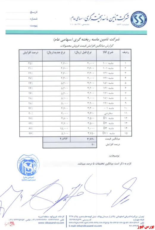 محصولات 