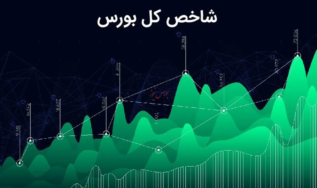 صنایع خبر محور، صنایع پیشتاز تا پایان سال